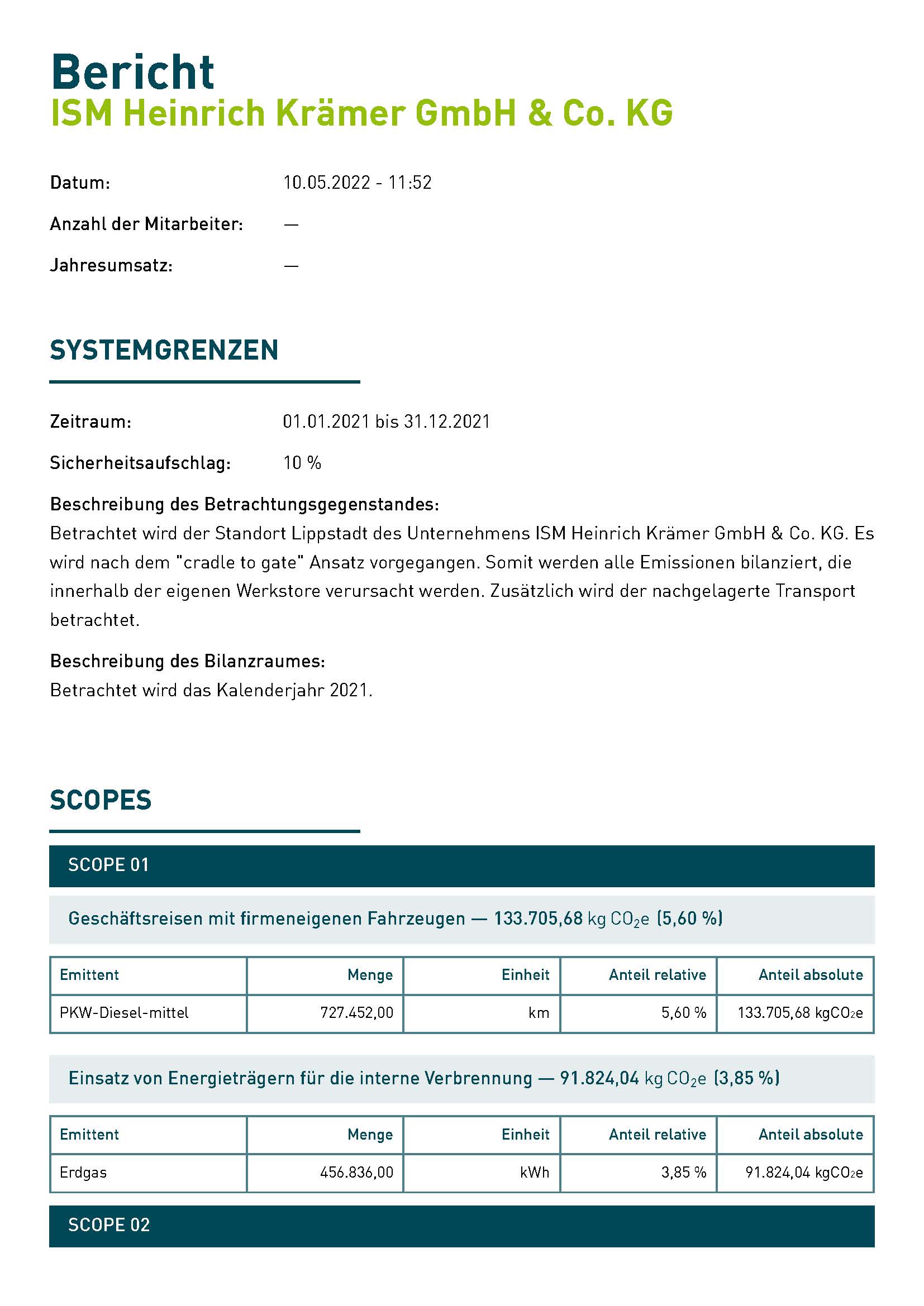 CO2_Bericht_Bilanz_ISM_2021