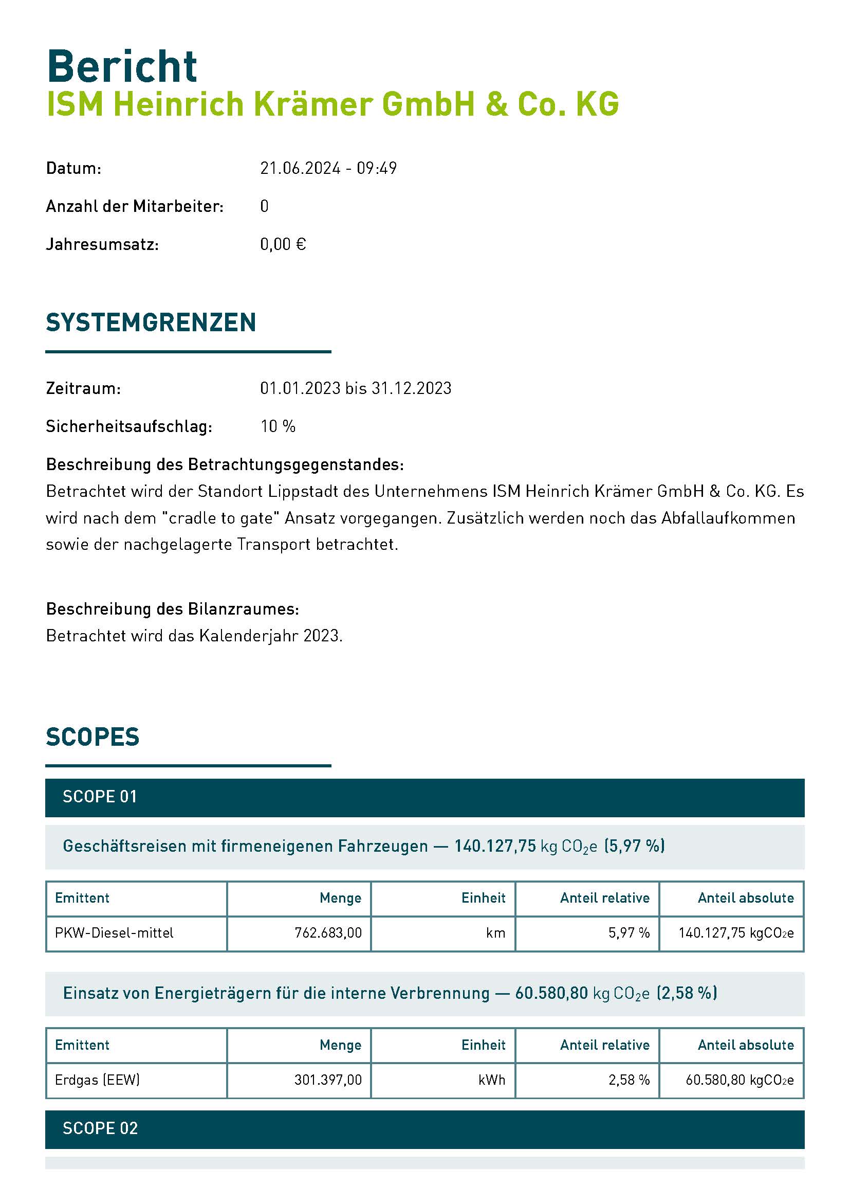 CO2_Bericht_Bilanz_ISM_2023